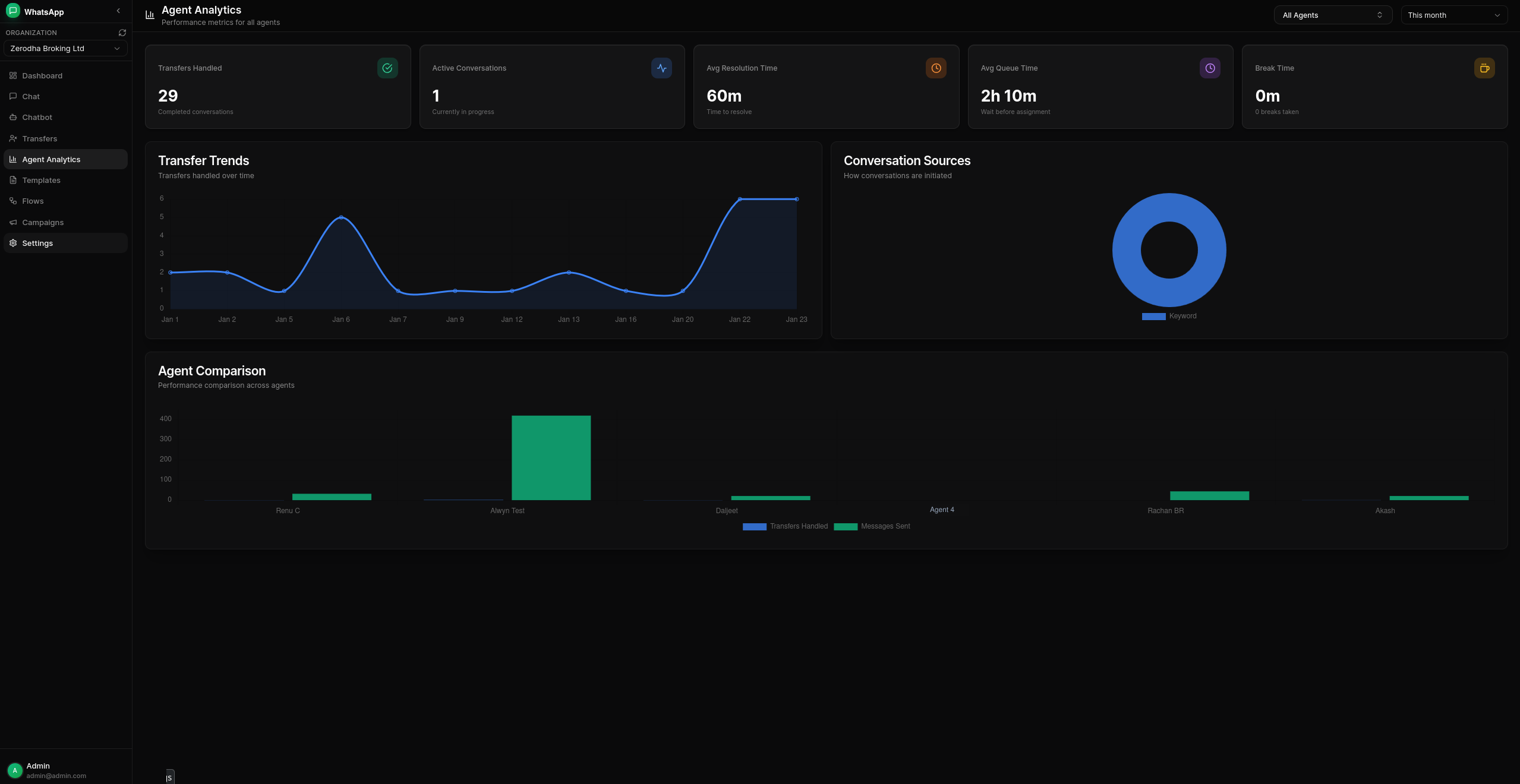 Agent Analytics