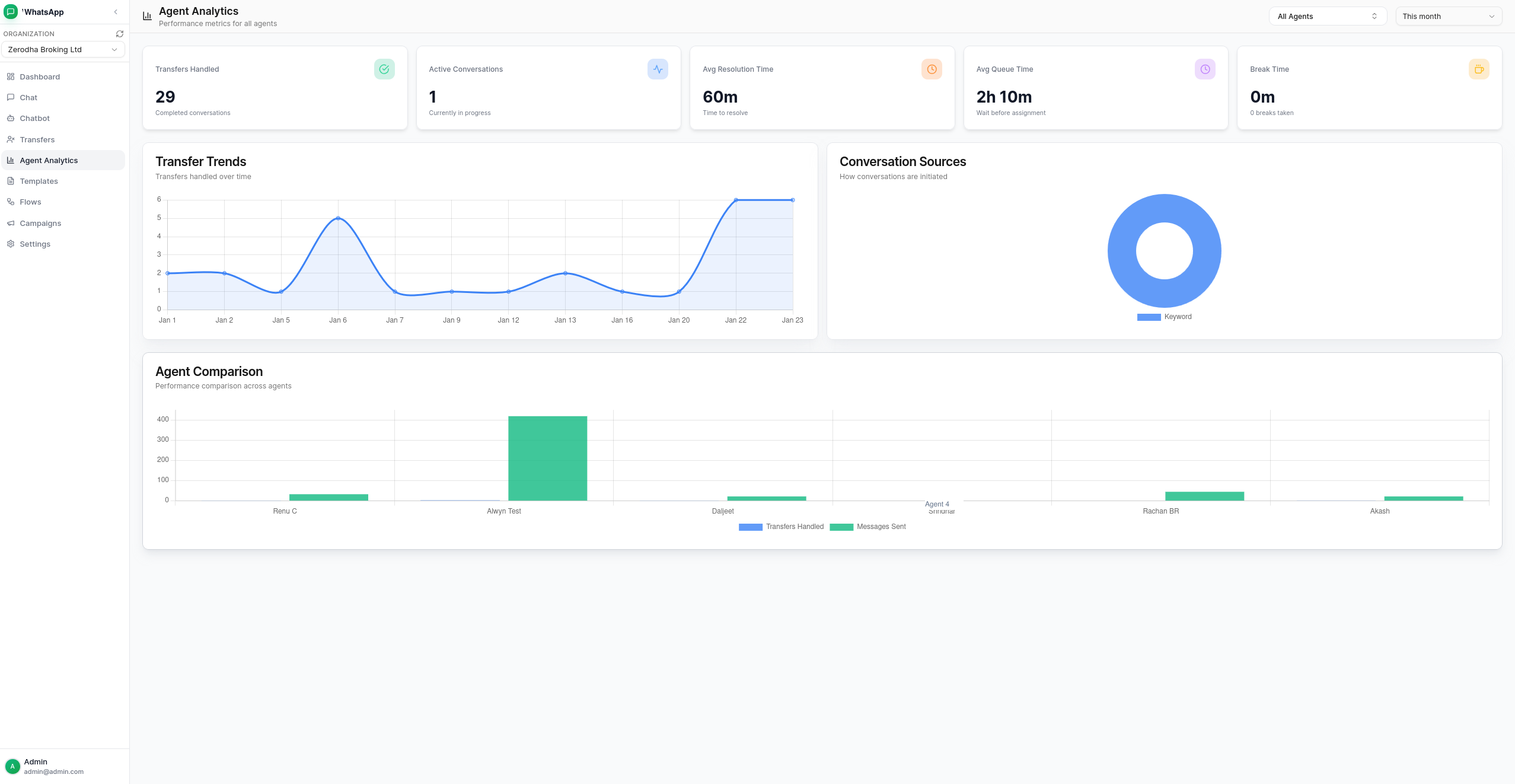 Agent Analytics