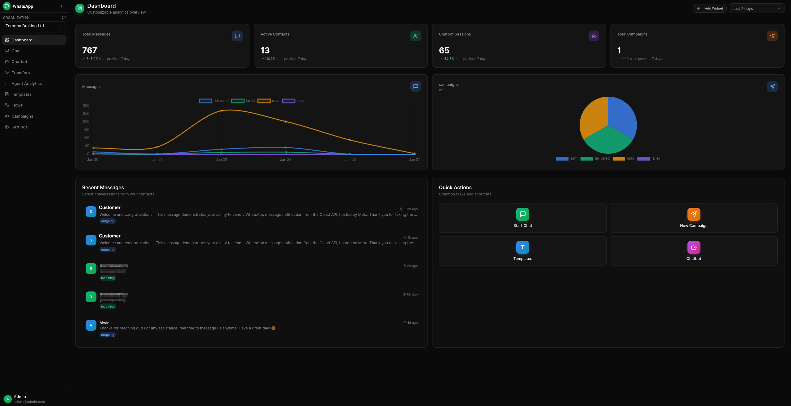 WhatsApp Dashboard