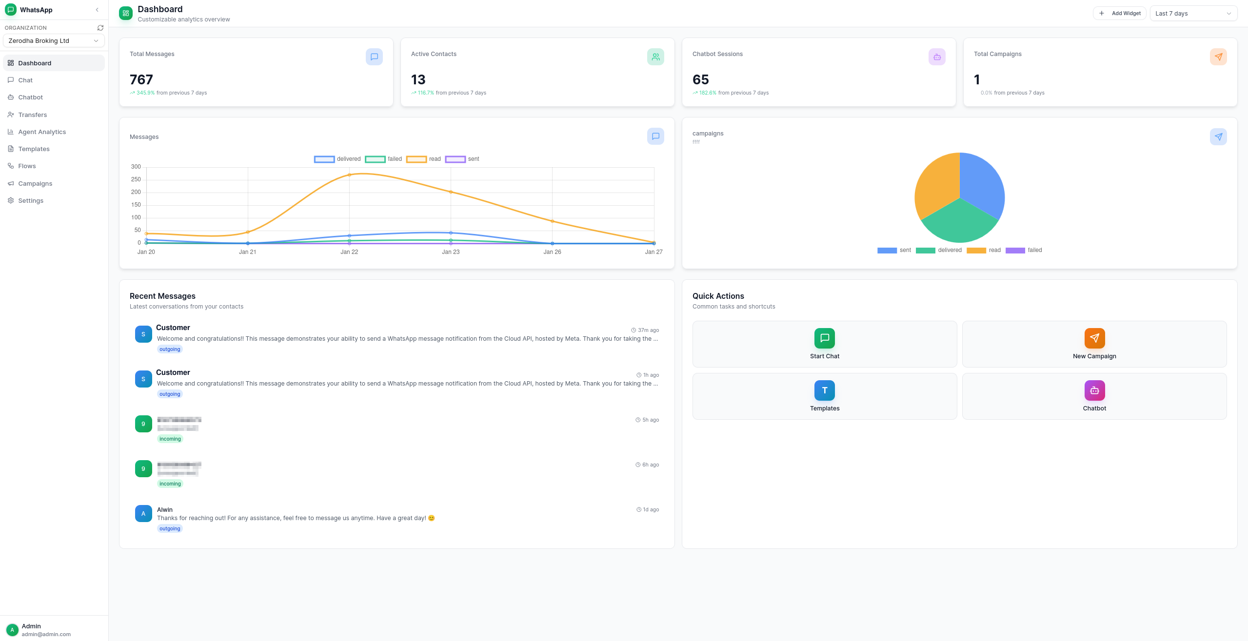 WhatsApp Dashboard